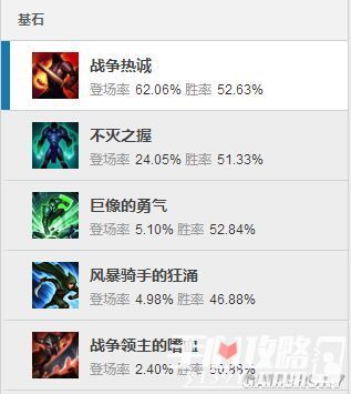 LOL7.9诺手出装推荐及玩法攻略新版本诺手怎么玩_LOL7.9诺手出装推荐及玩法攻略 新版本诺手出装