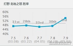 英雄联盟7.9版本猪妹高胜率出装打法攻略 _英雄联盟新版猪妹怎么出装备