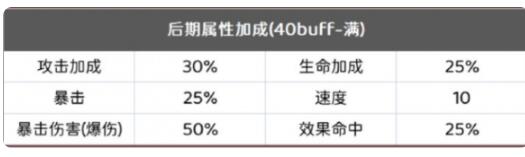 阴阳师银之绮都满buff阵容怎么搭配?阴阳师银魂爬塔高配阵容攻略