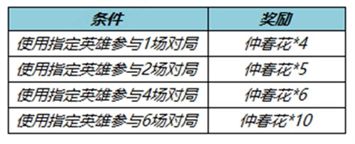 王者荣耀不夜长安送仲春花活动怎么玩?王者荣耀不夜长安送仲春花活动玩法攻略