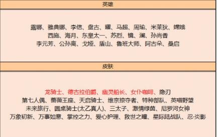 王者荣耀6月1日碎片商店更新了什么?王者荣耀6月碎片商店更新内容一览2023