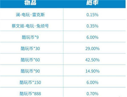 王者荣耀极速酷玩秘宝保底多少钱?王者荣耀极速酷玩秘宝保底价格详情介绍