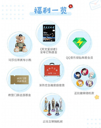 光与夜之恋超话福利活动怎么参加?光与夜之恋微博超话福利获取攻略