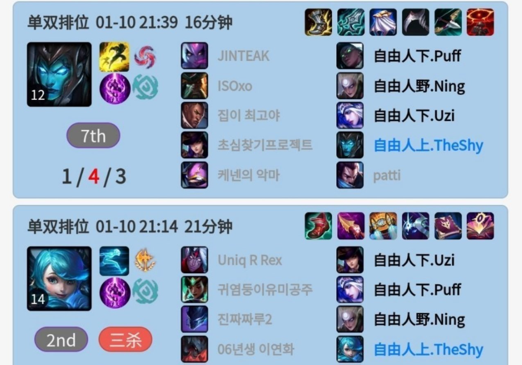 The Shy新赛季状态火热,韩服12连胜战绩惊人,英雄池太对味了!