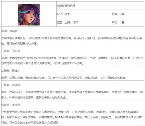 《英雄联盟手游》含羞蓓蕾莉莉娅怎么玩？