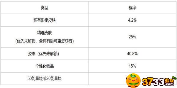 《英雄联盟手游》冰雪宝库概率怎么样？冰雪宝库概率介绍