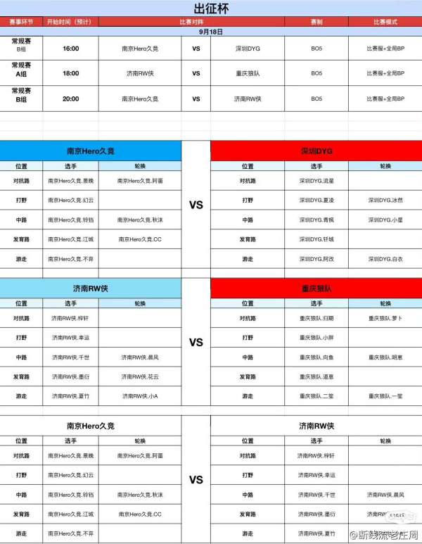 今日出征杯首发出炉：狼队无畏首发、一笙替补，你怎么看？