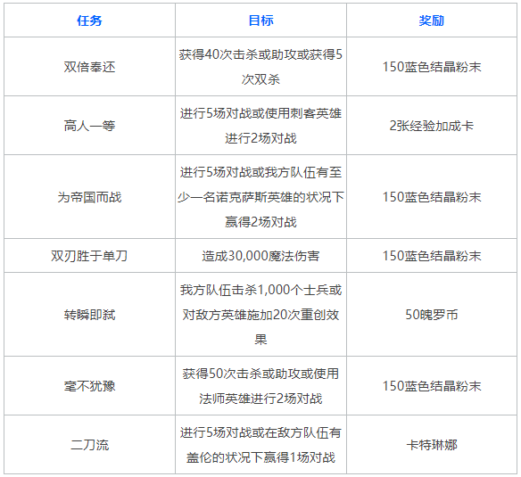 英雄联盟手游卡特怎么获得_卡特琳娜免费获取方式介绍