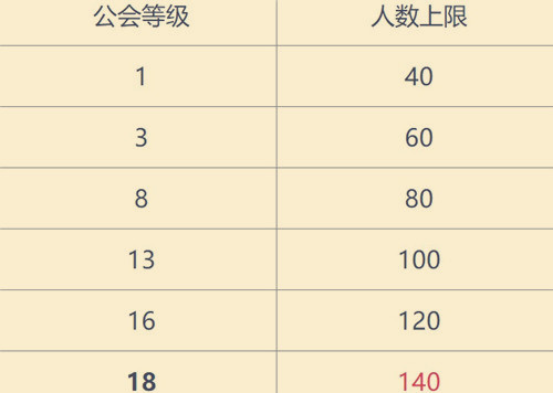 英雄联盟手游公会最多多少人_公会人数上限介绍