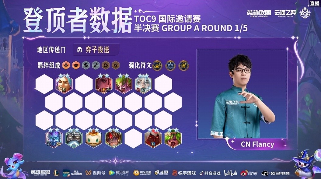 TOC9国际邀请赛:重铸CN赛区荣光?4名CN选手晋级决赛