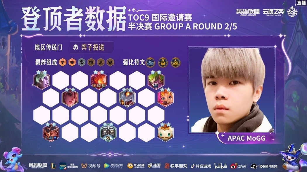 TOC9国际邀请赛:重铸CN赛区荣光?4名CN选手晋级决赛