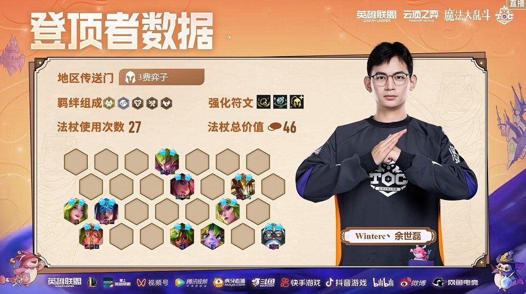 诅咒女巫崛起!云顶之弈TOC9小组复活赛:半决赛名单出炉