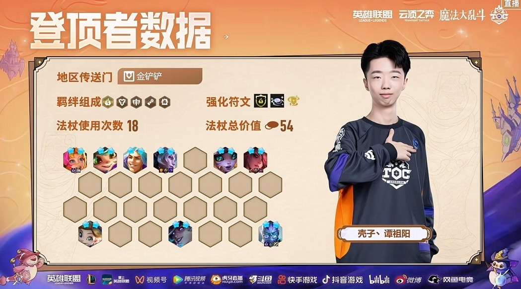 诅咒女巫崛起!云顶之弈TOC9小组复活赛:半决赛名单出炉