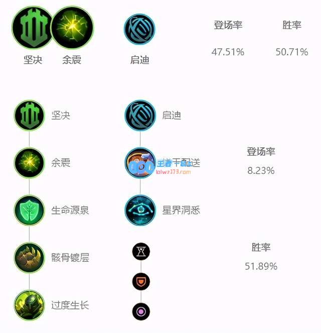 纵横召唤师峡谷，倾心锤石，掌握技巧引领胜利之路