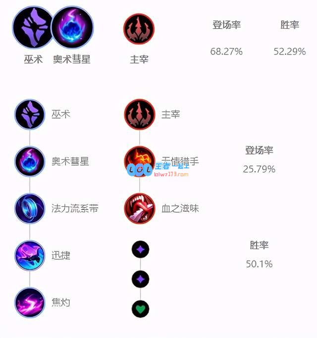 如何玩转风女：掌握英雄联盟之女神的风暴与魔力，巧妙应对战局变化