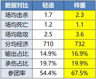 [前瞻]是冠亚军会师胜决，还是精英组独苗WB以下克上？