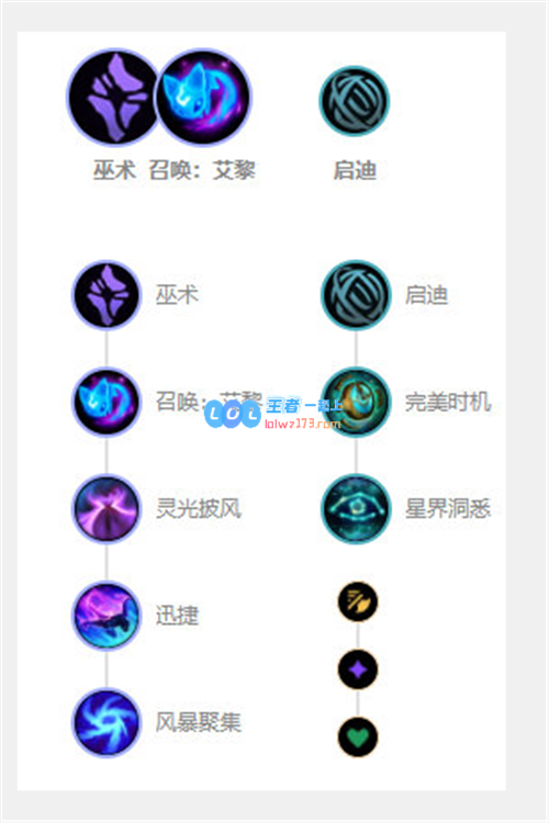 LOL11.5版本中上单凯南的最佳玩法与装备推荐详解