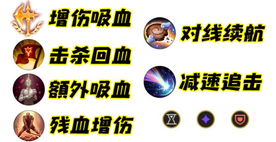LOLS11不死流奥拉夫的最佳出装方案与玩法解析