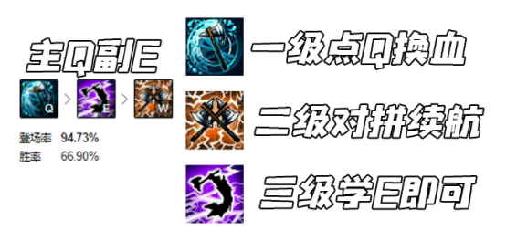 LOLS11不死流奥拉夫的最佳出装方案与玩法解析