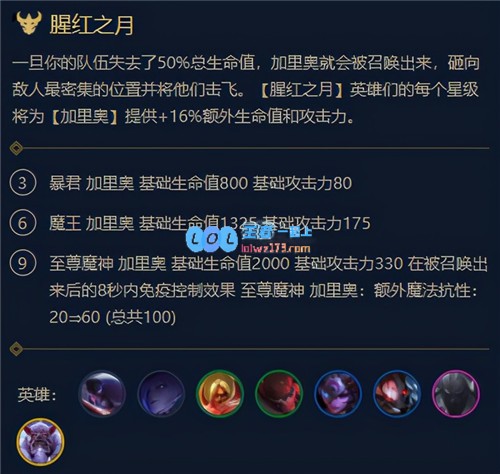 云顶之弈11.6版本九腥红阵容搭配及玩法推荐分析