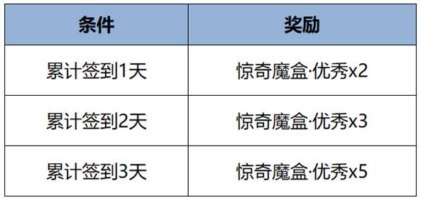 更新：元流之子装扮帝丹高中校服免费领，惊奇魔盒登录送！