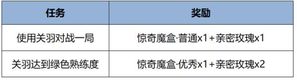 更新：元流之子装扮帝丹高中校服免费领，惊奇魔盒登录送！