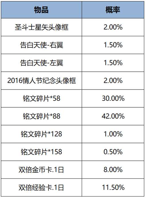 更新：元流之子装扮帝丹高中校服免费领，惊奇魔盒登录送！