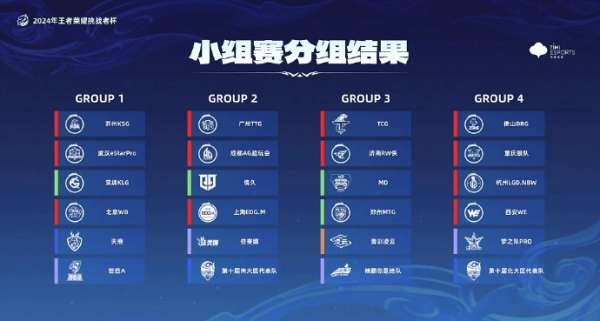与WB/KSG同在一组，ES发文：准备迎接新的挑战！星人们冲！
