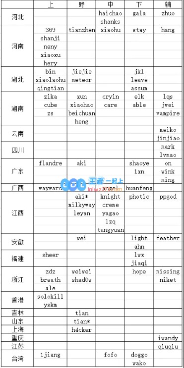 探讨2024/2025年LPL选手籍贯分布：中南地区新秀频出，江西育成顶尖中单选手