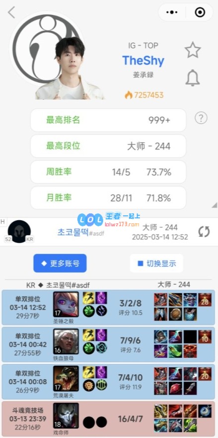 准备背水一战让大家刮目相看？TheShy如今已经成功跃升至大师300分