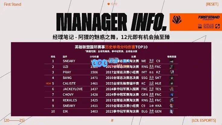 最新经理笔记数据分析：Doggo场均击杀继续领跑，Caliste烬创下新的历史纪录