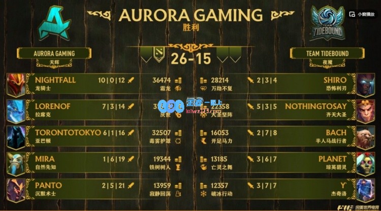 ?lorenof拉席克表现突出其他选手状态失常TBD首局不敌