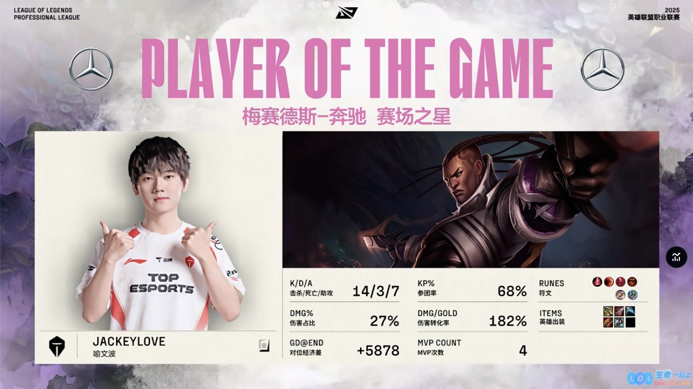 这把杀爽了噢?JackeyLove卢锡安14/3/7,拿下对阵iG决胜局MVP