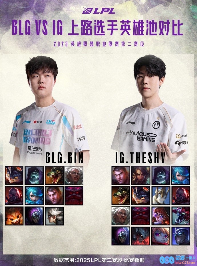 BLGvsIG数据前瞻：Bin偏爱强势输出战士TheShy剑魔豹女奇招