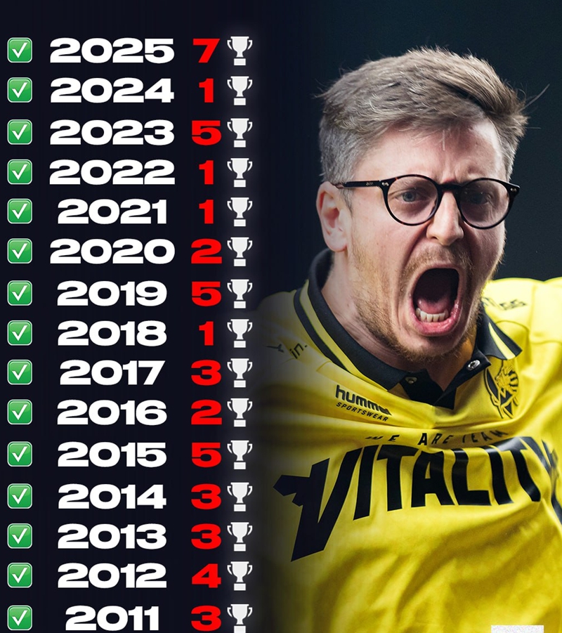 前无古人后无来者apEX独享记录15年