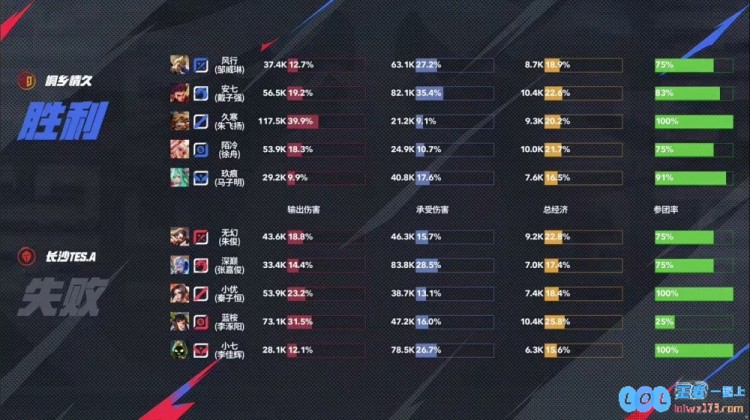?稳！情久全面压制滴水不漏成功零封TES！情久3_0TES