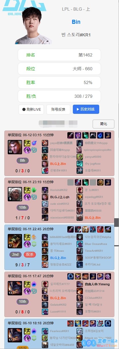 这状态有点不太对啊！Bin昨日韩服遭遇两连败，狼母1_7，杰斯0_3