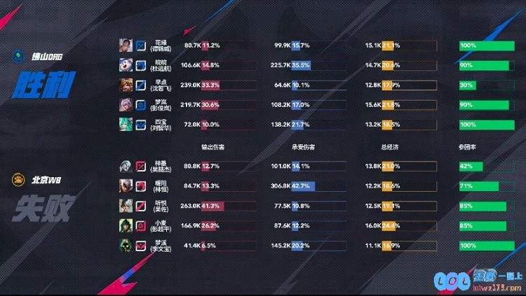 ?速通！DRG团战无懈可击轻松拿下WB再积一分！DRG3_0WB