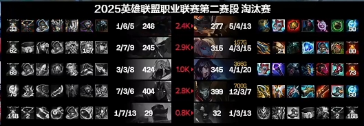 再次燃尽！Rookie情场高手妖狐连连找到机会砍下4_1_20完美数据！