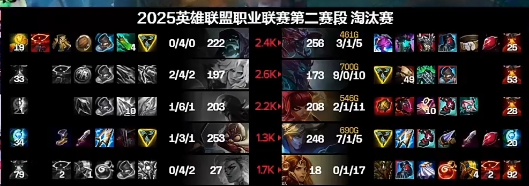 不是？你们是谁啊？?冰岛野辅jiejie+Meiko重回巅峰次局两人合砍9_1_27，惊艳全场，状态回暖！
