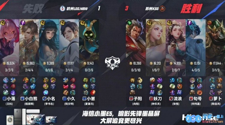 ?拒绝翻盘！妖刀带队无解输出攻克LGD领跑1组！KSG3_1LGD