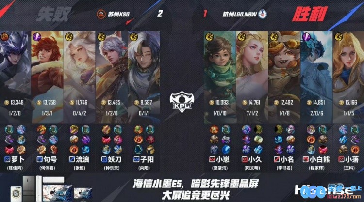 ?拒绝翻盘！妖刀带队无解输出攻克LGD领跑1组！KSG3_1LGD