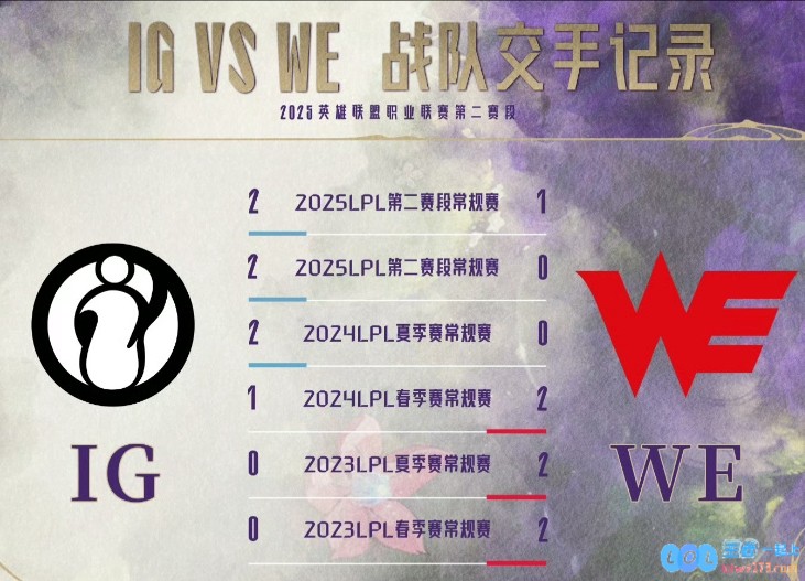 冰岛野辅专打小天才野辅？iG本赛季三杀WE同是肌肉队iG更胜一筹