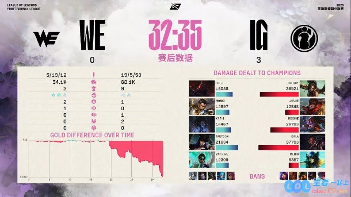 天舒看IG横扫WE：WE这赛段绝对荣了IG下场BO5也加油！