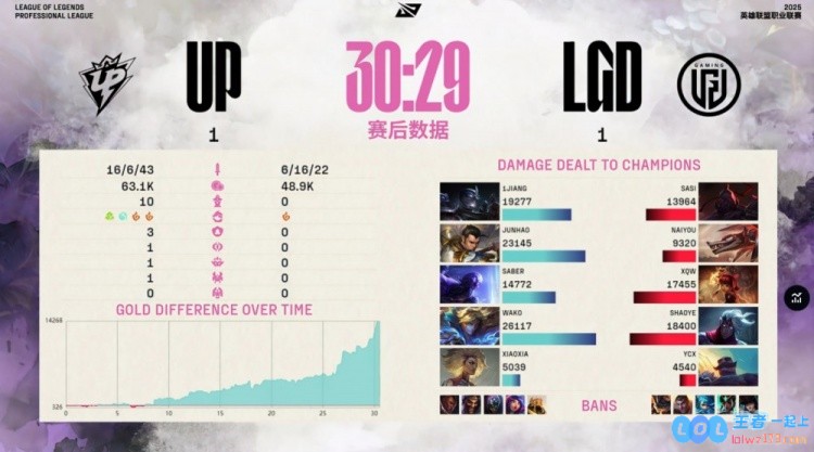 ?1jiang慎魂渡Junhao七进七出Wako登场输出爆炸UP1_1LGD