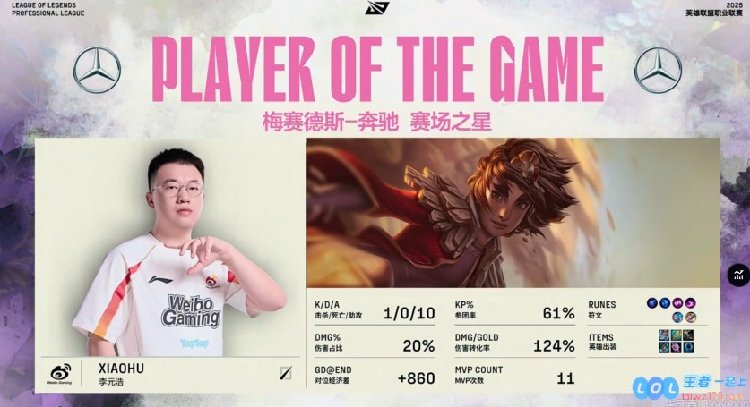 我宣布LPL进入春天！xiaohu斩获第11个MVP中单位第一第三小奶油仅4次
