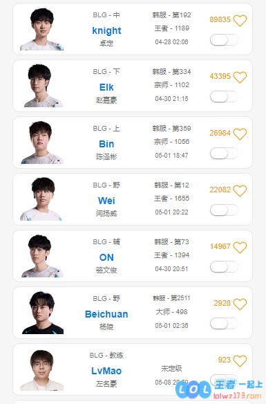 斩杀线已到！今日晚间Wei疑似缺席训练赛独自在韩服Rank，玩家们热议其深意