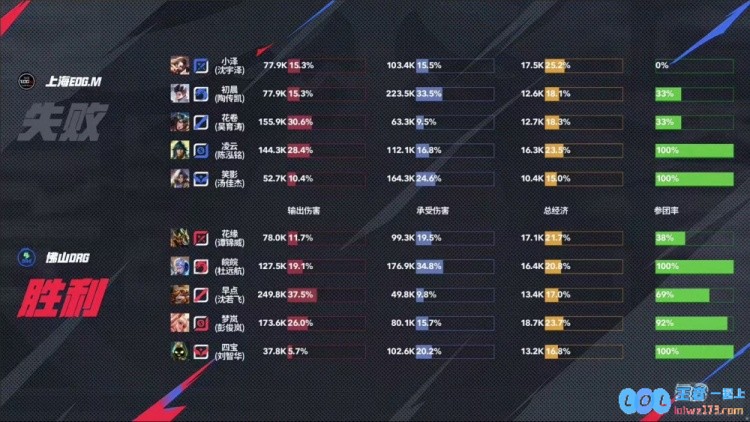 ?杀进四强！DRG面对强敌EDG4_2成功拿下顺利晋级四强