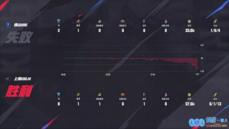?杀进四强！DRG面对强敌EDG4_2成功拿下顺利晋级四强