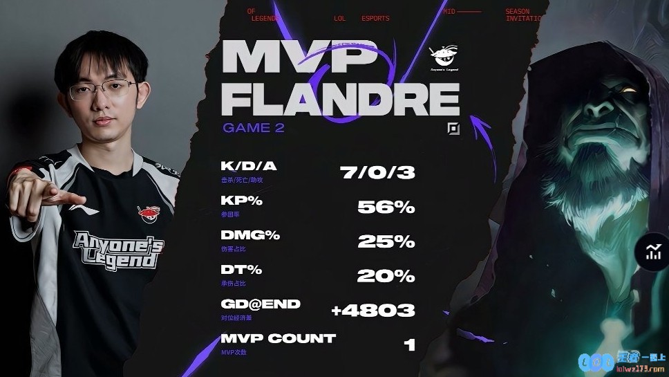 没有悬念！圣枪哥掘墓打出7_0_3的完美战绩斩获对局MVP！